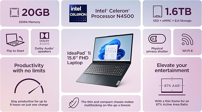 Lenovo IdeaPad Laptop for Business Student 2025, 15.6" Display, 20GB RAM + 1.6GB Storage (1TB SSD +128GB eMMC +500GB Ext), Dual Intel Core Processor, WiFi 6, HubxcelAccessory, Office 365 1 Yr, Win 11