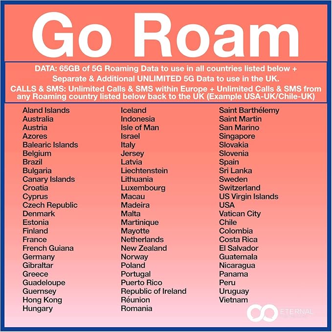 Prepaid Travel Sim Card with 65GB of 5G Data for use in 70+ Countries Worldwide + Unlimited Calls & SMS in EU + Tethering + Unlimited Bonus 5G Data in UK (Valid 30 Days)