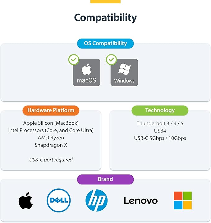 StarTech.com Universal USB4 & Thunderbolt 4 Docking Station, Quad Display on Windows, Dual Display on MacBook, HDMI DP Dock with 98W Laptop Charging