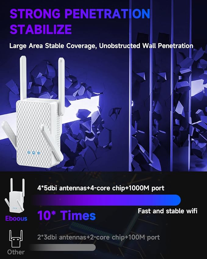 2025 WiFi 6 Extender Signal Booster, Longest Range up to 19980 sq.ft for Home, AX3000 Dual Band WiFi Repeater, Wireless Internet Extender with Gigabit Ethernet Port, 10X Faster Access Point, Onemesh