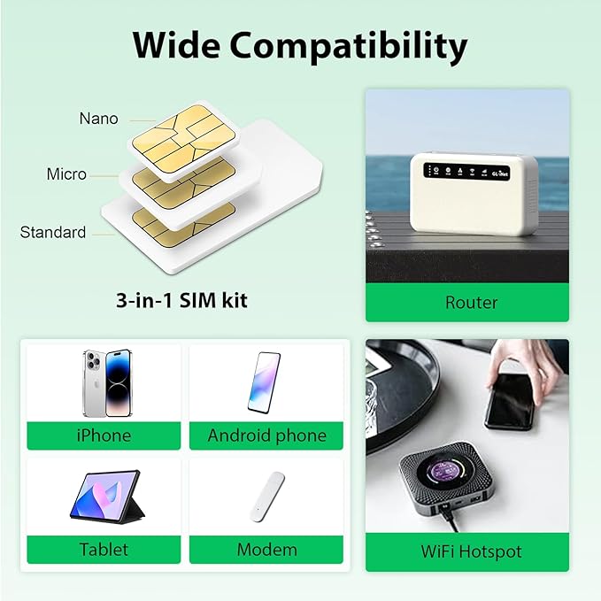 EIOTCLUB International SIM Card - 5GB/30Day, 5G/4G Business Travel SIM Card for USA/Europe/200+ Countries, Prepaid Data SIM for Mobile Phone, Router, Hotspot (No Roaming Charges)