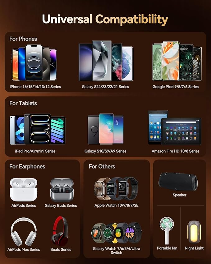 USB C Charger Block, 140W GaN III 7-Port Fast Charging Station for Multiple Devices, PD 3.0 USB Wall Charger Power Strip Charging Hub Travel Adapter Plug for iPhone Samsung Android, 2 Pack