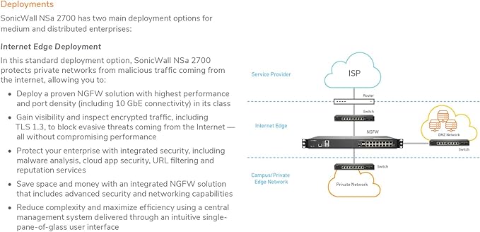 SonicWall NSA 2700 (02-SSC-4324) Bundled with a SonicWall 1YR 24x7 Support for NSA 2700 Series (02-SSC-6899)