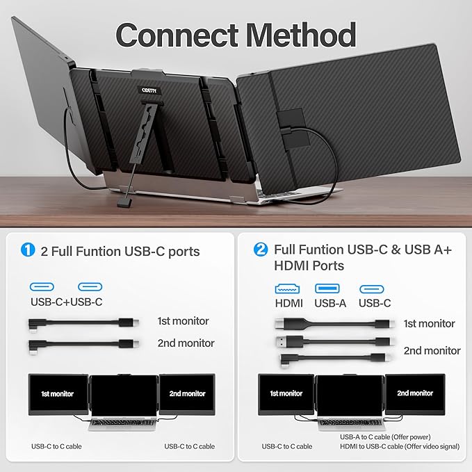 Laptop Screen Extender, 14'' FHD 1080P IPS Ultra-Thin Dual/Triple Monitor Display, HDMI/USB-C Plug-Play Portable Monitor for Laptop, Built-in Speakers(Mac, Win, Android)