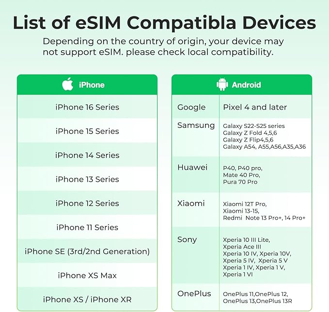 eSIM for Global Travel for 1GB 30 Days - 5G/4G High Speed Network Prepaid eSIM in 77+ Countries, QR Code Activation, Data ONLY, No Voice/SMS