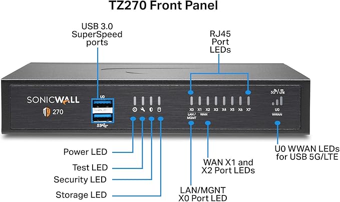 Sonicwall TZ270 Network Security Appliance (02-SSC-2821) | Next-Generation Firewall | Zero-Touch Deployment | 8X 1GbE Ports