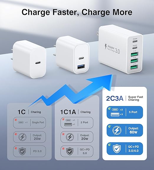 60W Fast Charger Block,2-Pack USB C Wall Charger,5-Port Dual 30W PD Charging Adapter+QC 3.0 Wall Plug Multiport Total power 60W Type C Charging Cube Brick For iPhone 17/16/15/14/13/Pro Max,iPad,Galaxy