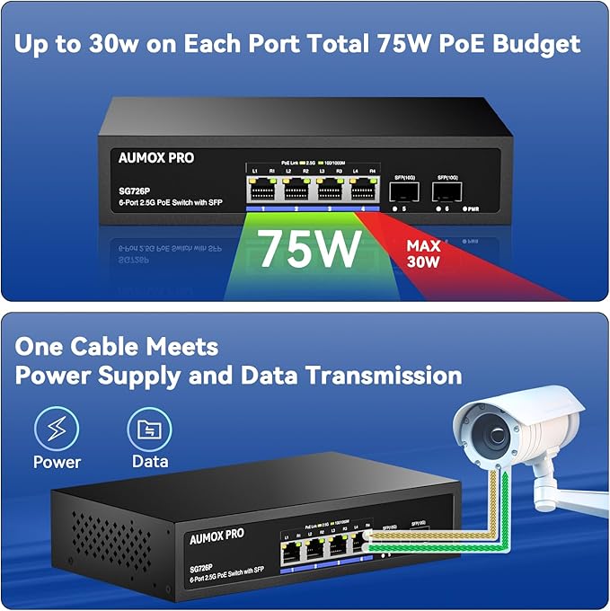 6 Port 2.5G PoE Switch,AUMOX PRO 4 Port 2.5G Network Unmanaged Switch with 2x10G SFP Gigabit Ethernet Unmanaged PoE Switch 75W,Compatible with 100/1000/2500Mbps Plug and Play
