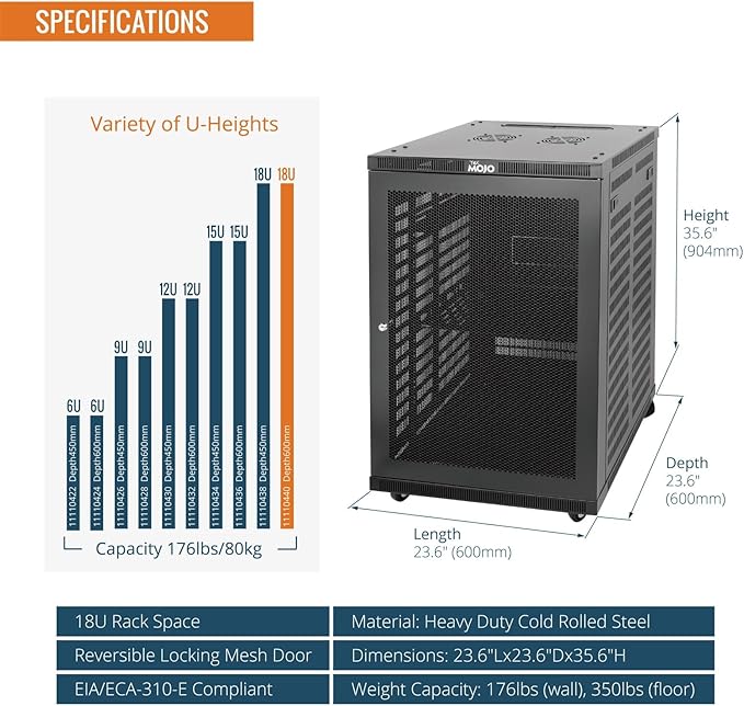 Tecmojo 18U Wall Mount Rack,18U Rack 23.6 Inch Depth,Hold Up to 176 Lbs,Server Rack with Casters,Enclosed Network Cabinet Kit for 19 Inch Network,Server and AV Gear,Mesh Door(Elite Collection)