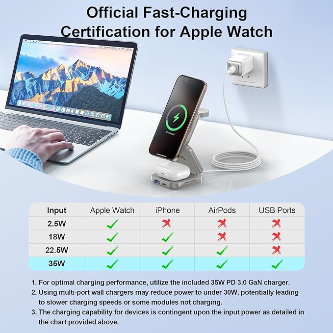 5-in-1 Wireless Charger for MagSafe, AC ISLAND Portable Travel Charging Station, 15W Max Fast Foldable Magnetic Stand, Evolved for iPhone 17/16/15/14/13 Series, Apple Watch, AirPods (with 35W Adapter)