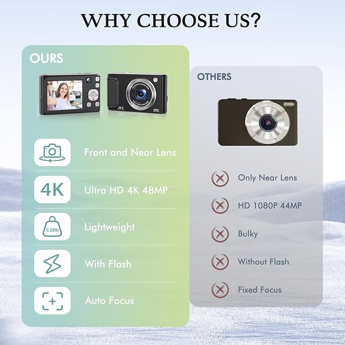 4K Digital Camera for Photography with Front and Rear Lens,48MP Autofocus Vlogging Camera with Flash,Anti-Shake & 16X Zoom for Teens,Adults