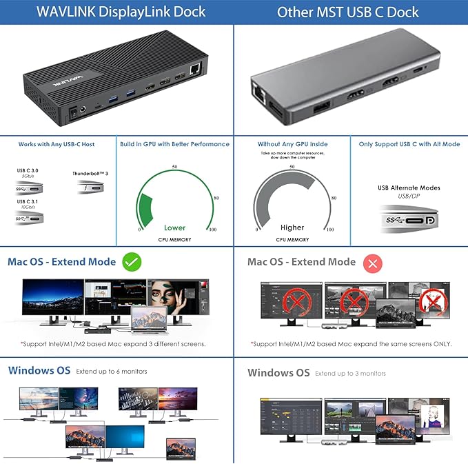 USB C Docking Station 3 Monitors with 130W Power Delivery, 12-in-1 DisplayLink Dock with Triple Monitors (2*DP, HDMI, 4*Type-A, Type-C, RJ45, Mic/Audio) for Mac Windows