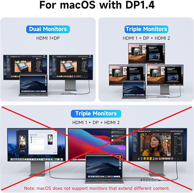 USB C Docking Station 3 Monitors USB Hub Laptop Dual Monitor Multiport Adapter Dock Dongle,USB C to 2 HDMI,DisplayPort,PD Charging,Ethernet,7 USB A/C 3.1/3.0/2.0 Ports,Audio