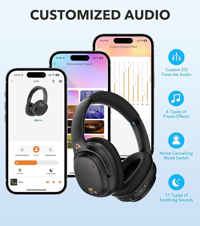 1Mii E700 Wireless Bluetooth Over Ear Headphones with Active Noise Canceling, Hi-Res Audio LDAC/aptX Low Latency for Airplane Travel Overhead Comfort, 54H Playtime, Custom EQ via App - Black