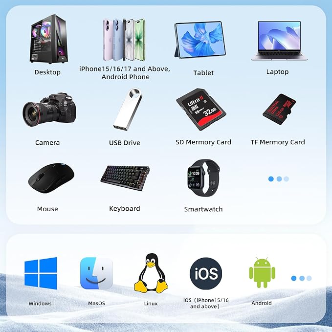 3 in 1 Portable SSD 500GB, Up to 1050MB/s, USB-C External Solid-State Drive with Multi-Port USB 3.2 Hub, SD/TF Card Reader. Docking Station with PC/Mac/laptop/iPhone 17/Windows/Android/Linux/iOS