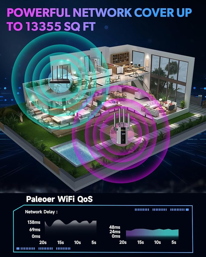 2025 New WiFi Extender Signal Booster, Long Range up to 13355Sq.ft, Wireless Internet Repeater Routers Signal Amplifier for Home, Office, Garage, 8X Faster Access Point with Ethernet Port, 1-Tap Setup
