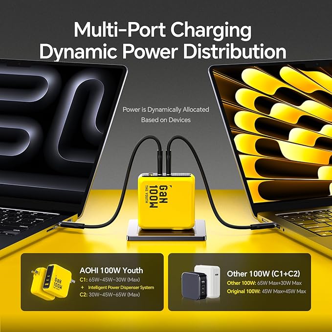 AOHI Youth 100W Gan+ USB C Wall Charger, 3-Port Laptop Fast Charger Type C Power Adapter PPS PD for MacBook Pro/Air, iPad Pro, iPhone 17/16 Pro Max, Galaxy S24 Ultra/Note, Pixel, Steam Deck, Yellow
