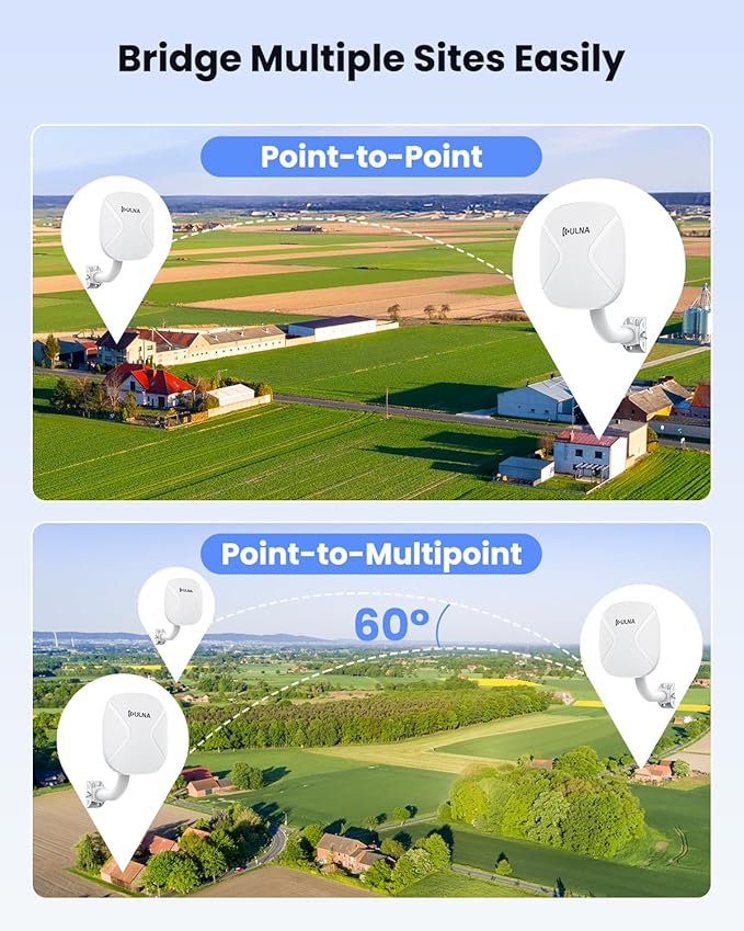 AX3000 WiFi6 Wireless Bridge Outdoor: ULNA Dual Band 5KM Long Range PTP/PTMP WiFi Bridge with 1x2.5Gbps+1x1Gbps LAN, 24V POE Powered, Plug and Play for Network Extension to Barn Shop Garage CPE806S