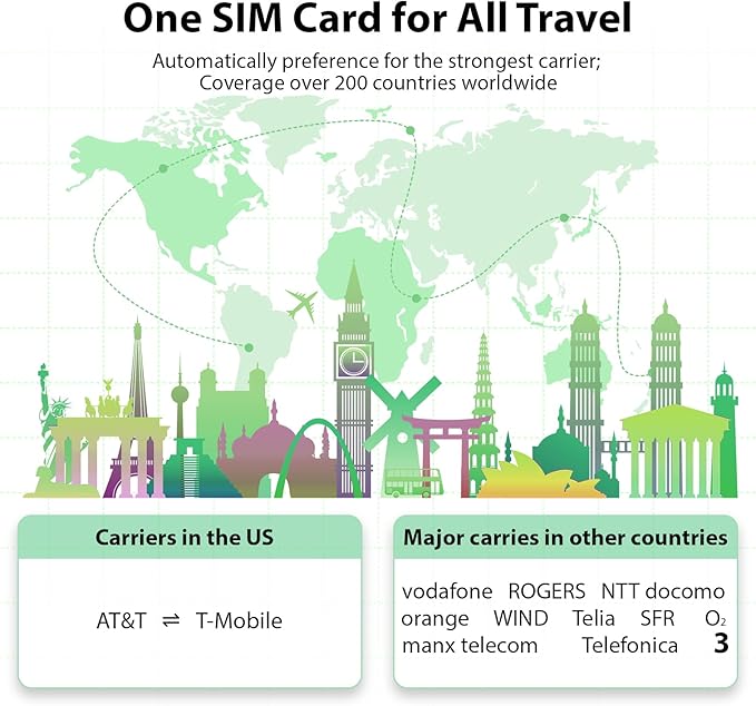 EIOTCLUB International SIM Card - 1GB/30Day, 5G/4G Business Travel SIM Card for USA/Europe/200+ Countries, Prepaid Data SIM for Mobile Phone, Router, Hotspot (No Roaming Charges)