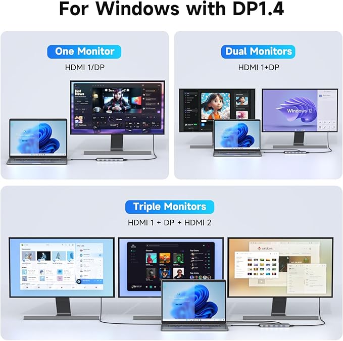 USB C Docking Station 3 Monitors Laptop Dual Monitor Multiport Adapter Dock Dongle, USBC to 2 HDMI,DisplayPort,PD Charging,Ethernet,7 USB C/A 3.1/3.0/2.0 Ports,Audio