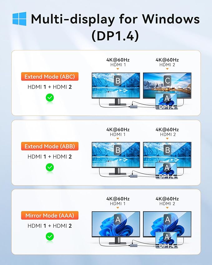 Docking Station USB C to Dual HDMI Adapter, USBC Hub Dual hdmi Monitors with 2HDMI Ports 4K@60Hz,100W PD Charging,3 USB-A,Switch Button, Laptop Docking Station for Dell XPS/HP/Lenovo/Surface etc