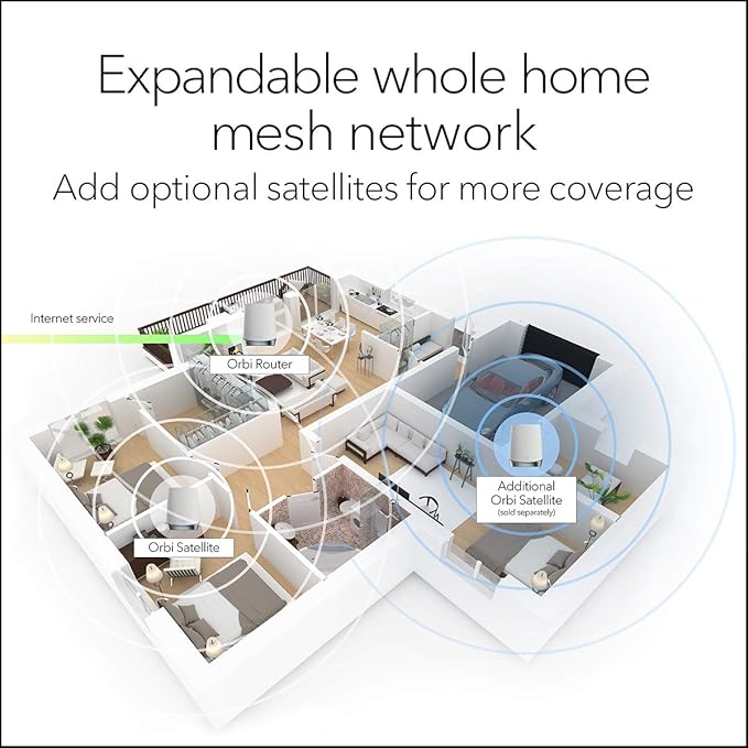 NETGEAR Orbi Whole Home Tri-Band Mesh WiFi 6 System (RBK752) – Router with 1 Satellite Extender | Coverage up to 5,000 sq. ft., 40 Devices | AX4200 (Up to 4.2Gbps)