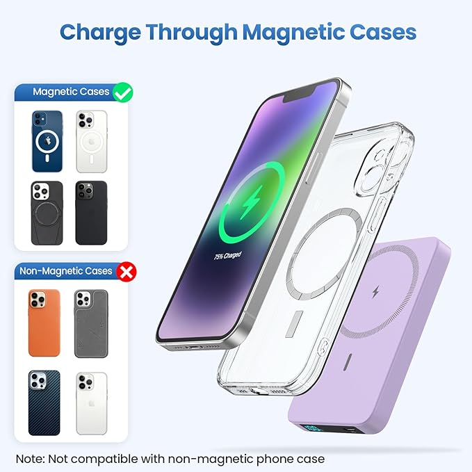 Magnetic Portable Charger Power Bank,Compact 10800mAh LCD Display Wireless Portable Charger,20W PD USB-C in&out Battery Pack Compatible with Magsafe,iPhone 15/15 Plus/15 Pro Max/14/13/12 Series-Purple