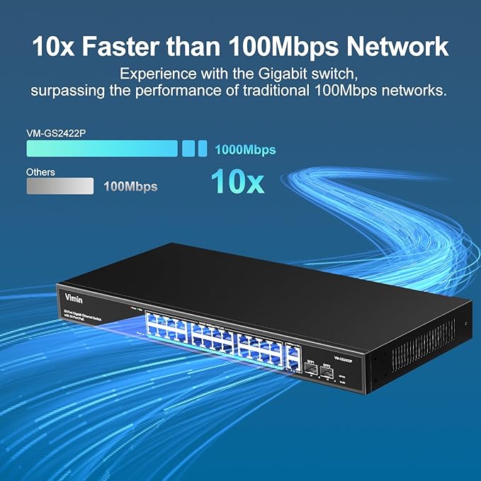 24 Port Gigabit PoE Switch with 2 Uplink Gigabit & 2 SFP Ports, 24-Port Ethernet PoE Switch Unmanaged w/ 320W High Power, Support IEEE802.3af/at, VLAN, Rack-Mount, Sturdy Metal Housing