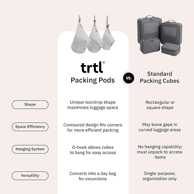 trtl Packing Pods, Coconut - Packing Cubes for Travel - Organizer Bags for Luggage to Maximize Space in Suitcase - Travel Packing Organizers - Includes Carry Strap - Comes with 3 Cube Sizes - 3 Pack