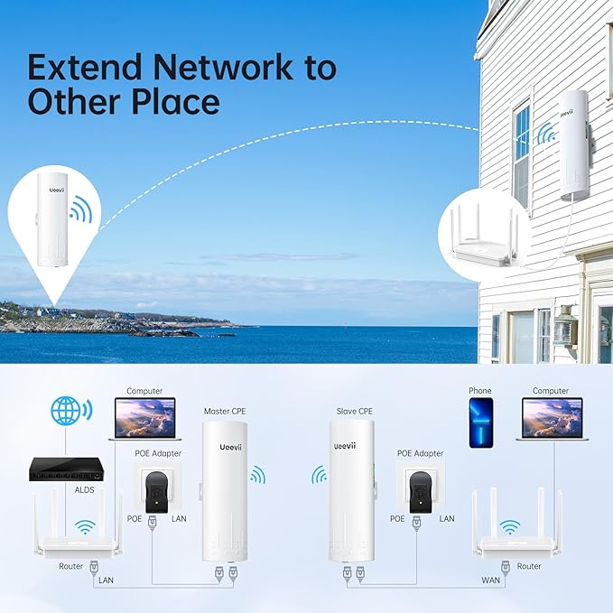 UeeVii CPE450 Wireless Bridge and WR3000K WiFi Router Kit, 5.8G 3KM Point to Point Wireless Bridge Outdoor to Shop Barn Garage Building Network Kit Solution, Outdoor WiFi Bridge(2PCS), Plug and Play