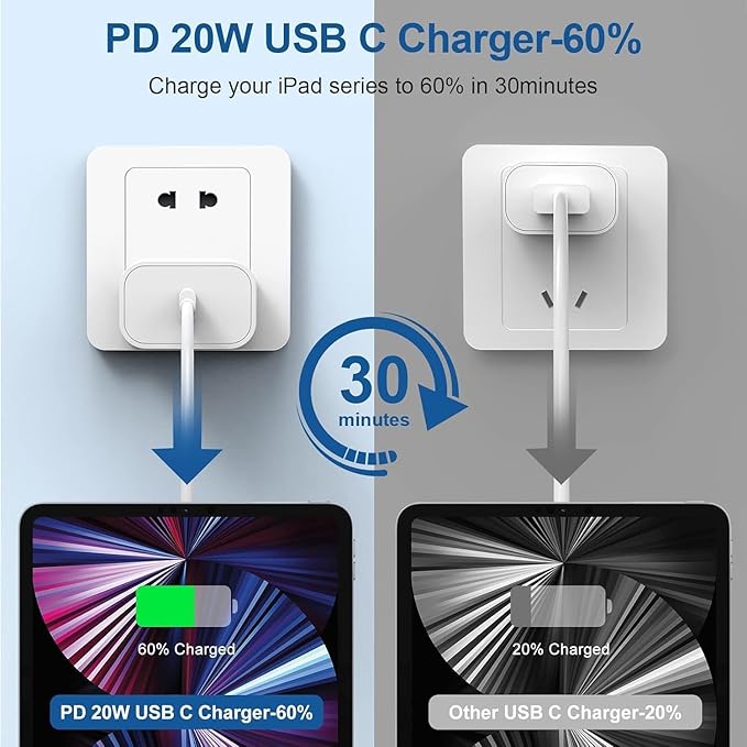 iPhone 17 16 15 Charger and 10ft Type C to C Cable Cord Long, 20W USB C Fast Charging Block/iPad Wall Plug Power Adapter Cube Brick Box for Apple iPhone 17 Pro Max/17 Air/16 Plus/15 Pro/iPad Air/Mini