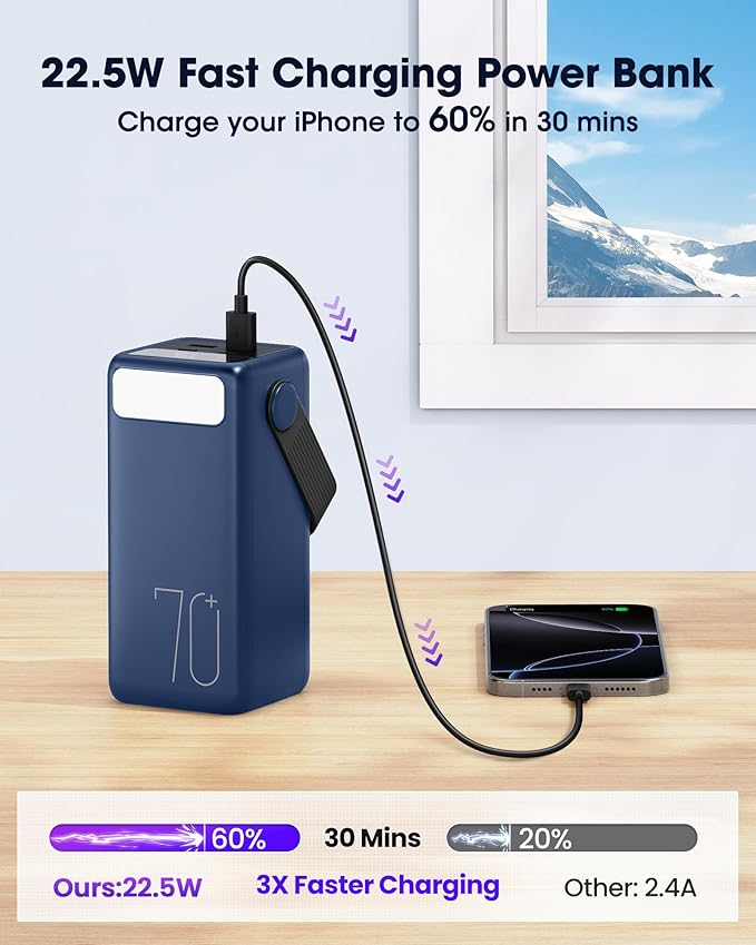 Portable Charger Power Bank 70000mAh, 22.5W Fast Charging USB C Battery Pack, 3 Outputs, LED Display & LED Light, External Huge Capacity Battery Bank for iPhone, Samsung, iPad, Outdoors Emergency
