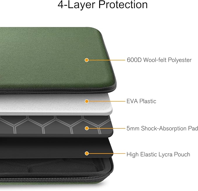 FINPAC 14-inch Hard Laptop Sleeve Case Compatible with Acer Chromebook Lenovo, HP, Dell, Acer Laptop Notebook Ultrabook, Water-Resistant Shockproof Computer Bag, Olive