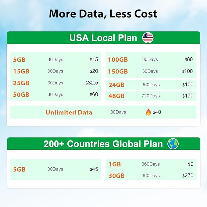 EIOTCLUB Unlimited Data Only SIM Card - 30Day | USA Coverage, 5G/4G LTE SIM Card Works with Routers, WiFi Hotspots, Laptops, Tablets, Phone | 3-in-1 SIM (No Contract)