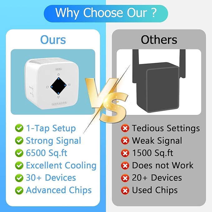 WiFi Extender Signal Booster for Home: Internet Repeater Range Coverage Up to 6500 Sq.Ft and 45+ Devices Signal Booster for Office Hosue Basement (XL)