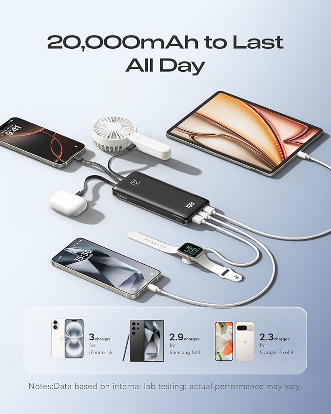 20000mAh Power Bank Fast Charging, Portable Charger with 4 Built-in Cables & 6 Outputs, 20W PD USB C Battery Pack Compatible with iPhone 16/15, Galaxy, Android, iPad & More (Travel Essential)