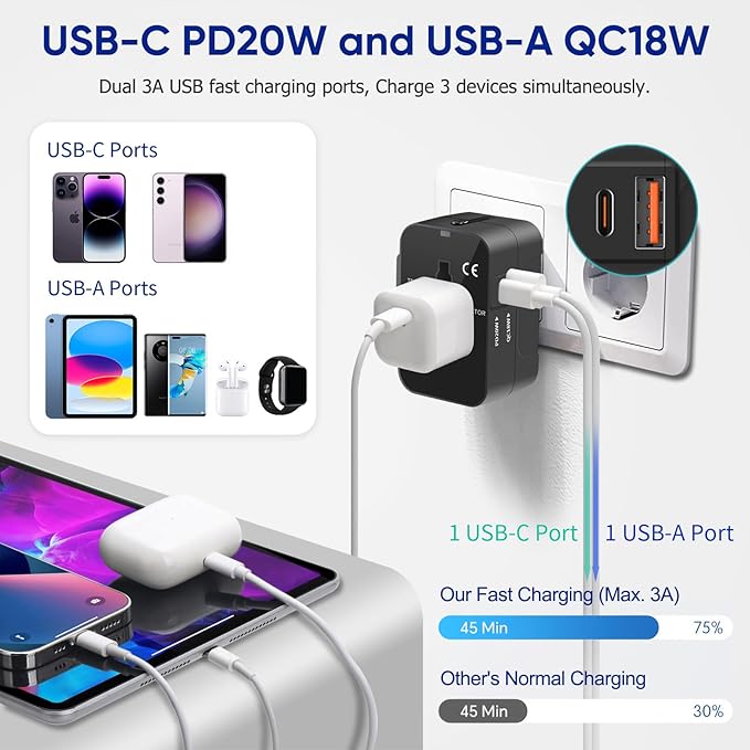 Universal Travel Adapter with 3.0A PD USB-C & QC USB-A Ports, Fast Charging International Plug Adapter, Worldwide Wall Charger AC Power Plug Converter Adaptor for US to EU UK AUS Asia