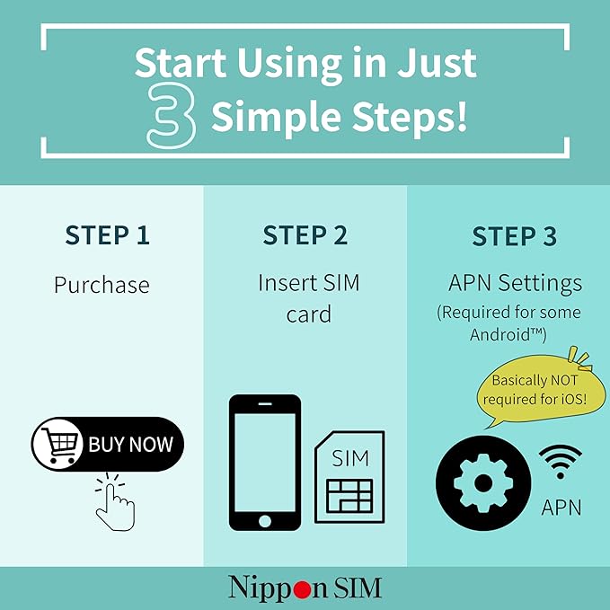 Japan SIM Card 15 Days Data Only | 10GB High-Speed 4G LTE + Unlimited Data at Reduced Speed | No Roaming Needed for Faster, Safer Access | Hotspot tethering Supported | Docomo Network | Made in Japan