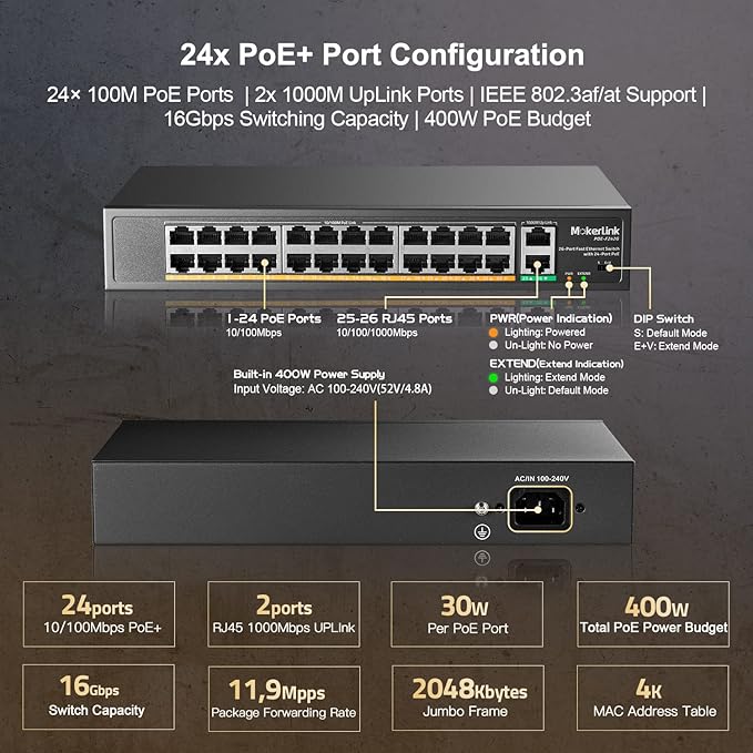MokerLink 24 Port PoE Switch with 2 Gigabit Uplink Ethernet Port, 400W High Power, Support IEEE802.3af/at, Rackmount Unmanaged Plug and Play PoE+