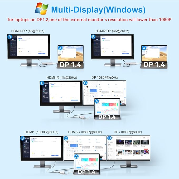 USB C Docking Station Dual Monitor for Dell/Lenovo/HP Laptop Docking Station HDMI USB C Hub Multiport Adapter Dongle Dock USB C to 2 HDMI +DisplayPort+Ethernet+4USB+2USB C+100W PD Charger+SD/TF+Audio