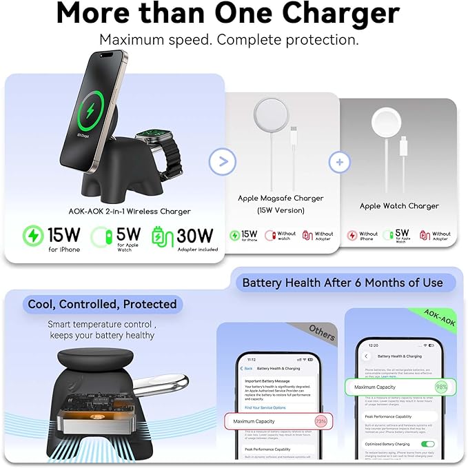 2025 Magnetic Wireless Charging Station, 15W Ultra-Fast Charger Stand for iPhone 17 16 15 14 13 12 Pro Max, 5W for Apple Watch&Airpods, 2-in-1 Foldable Charger for Home/Office/Travel(With 30W Adapter)