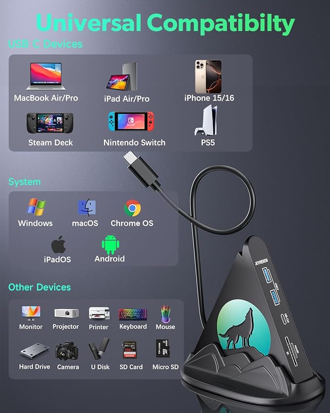 USB C Hub Multiport Adapter, 8-in-1 USB C Dock with HDMI 4K@30Hz, PD 100W, 5Gbps USB-A 3.0x3, USB-Cx1, SD/TF Card Reader, Wolf Gaming RGB USB Tower Hub for MacBook, iPhone16, XPS, Surface, iPad, etc.
