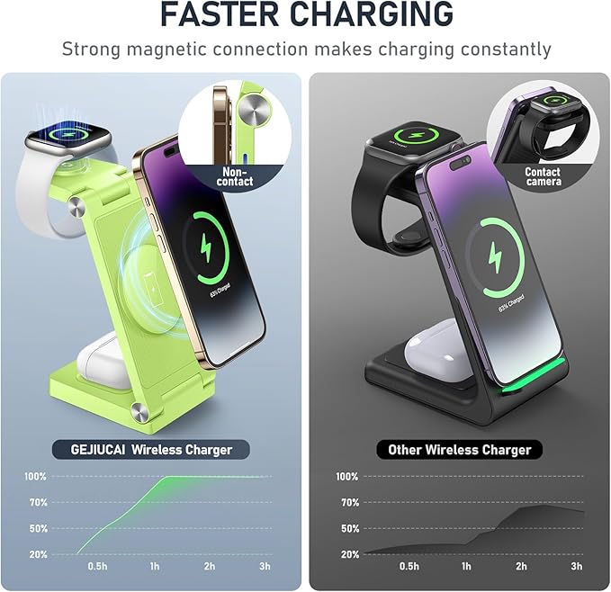Magnetic Wireless Charger Stand, 3 in 1 Foldable Wireless Charging Station, Travel Charger for Multiple Devices for iPhone 15 14 13 12 Series, Apple Watch Ultra/SE/9/8/7/6/5/4/3/2, AirPods