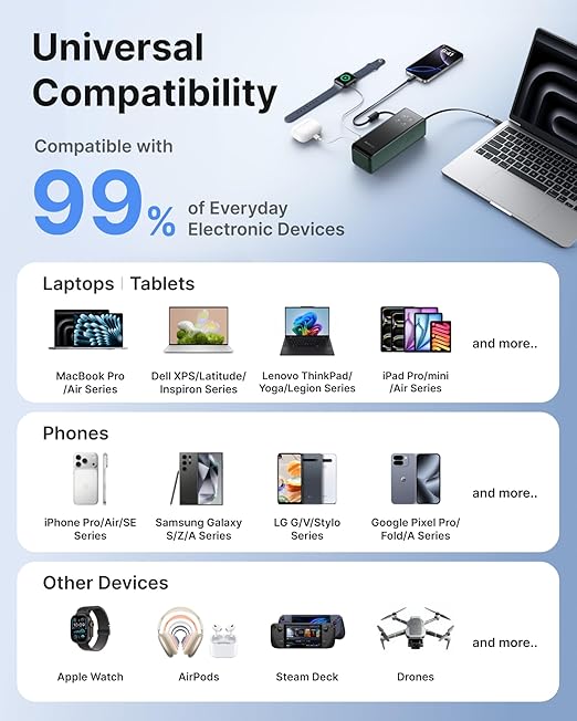 EF ECOFLOW Rapid Power Bank, 25,000mAh, 170W, 100W Built-in and Retractable Cables, Portable Charger with Triple 100W USB-C Port, Compatible with iPhone 17/16/15/14, Samsung, Laptop and More, Green