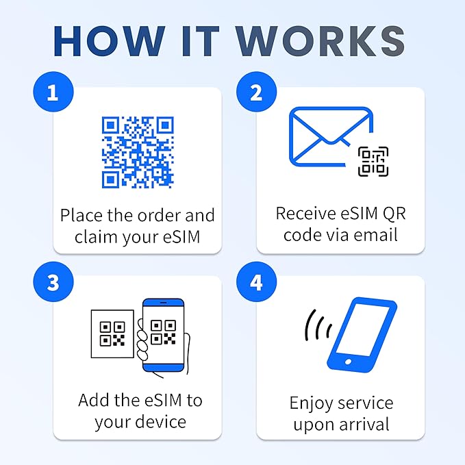 Europe eSIM | 10-Day Plan | 5GB High-Speed Data + Unlimited Basic Data | Europe SIM Card for International Roaming & 4G Travel Use
