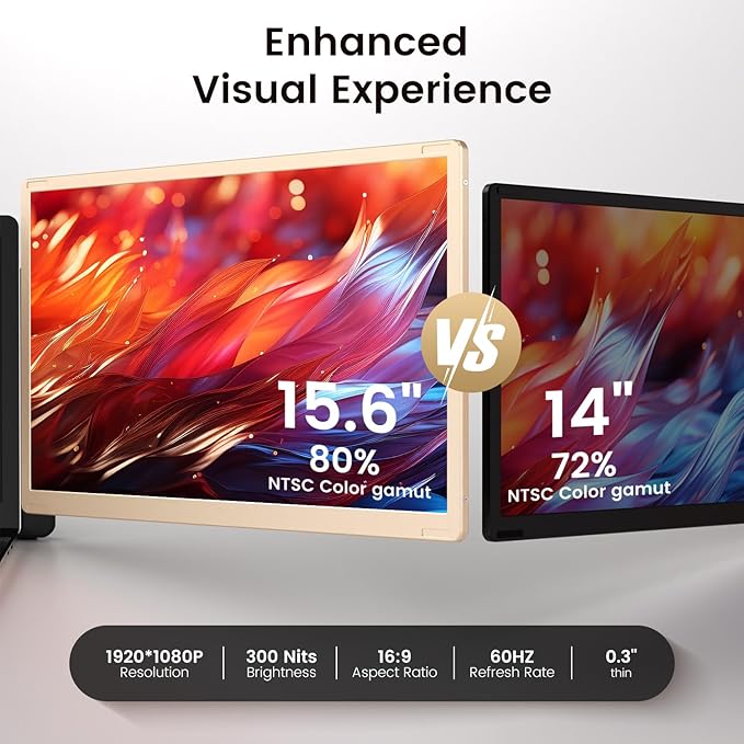 Laptop Extender 15.6-inch, 1080P FHD Portable Monitor with 120% sRGB, 235Rotation Detachable Screen, Plug & Play, Triple Screen Laptop Monitor Extender Compatible with Windows, Mac, Chrome