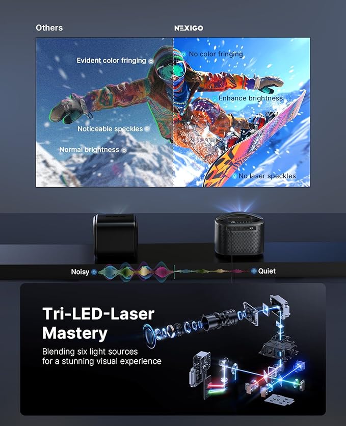 NexiGo TriVision Ultra, 4K Tri-LED-Laser Portable Projector, 2600 Lumens, No Laser Speckle, No Eye Strain, Dolby Vision, HDR10+, Backyard/Home Theater with 3D, 30W DTS Virtual:X, Fire TV Storage Slot