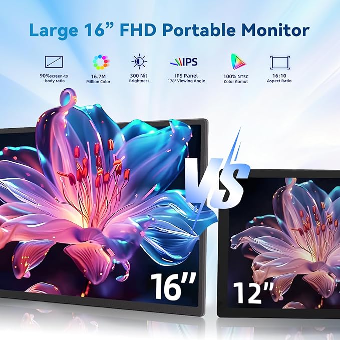 Portable Monitor Laptop Screen Extender - 16" 1200P FHD Travel External Display USB-C HDMI Port Detachable Kickstand Gaming Monitor Compatible with Wins Mac Chrome Dex Phone