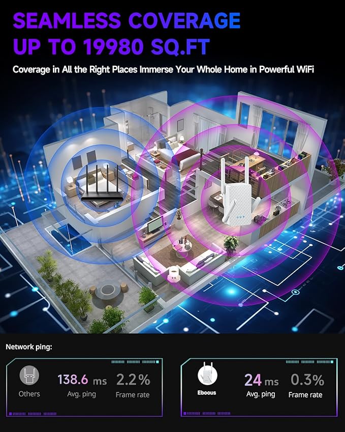 2025 WiFi 6 Extender Signal Booster, Longest Range up to 19980 sq.ft for Home, AX3000 Dual Band WiFi Repeater, Wireless Internet Extender with Gigabit Ethernet Port, 10X Faster Access Point, Onemesh