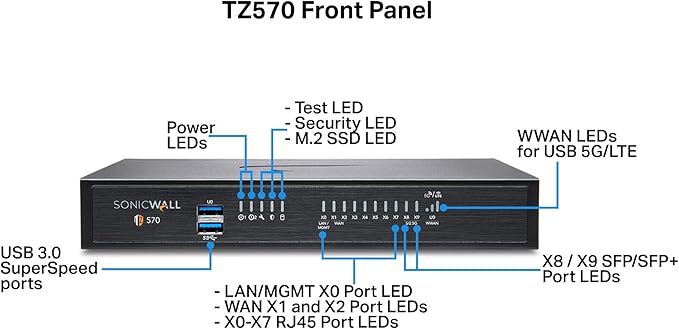 Sonicwall TZ570 Network Security Appliance (02-SSC-2833) | Next-Generation Firewall | Zero-Touch Deployment | 8X 1GbE Ports, 2X 5GbE Ports